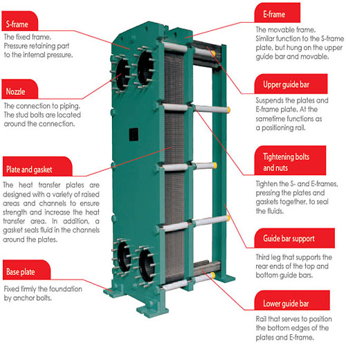 Heat Exchanger